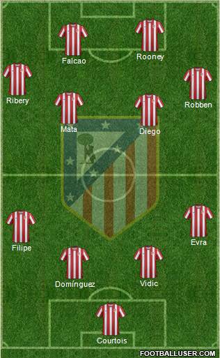 C. Atlético Madrid S.A.D. Formation 2011