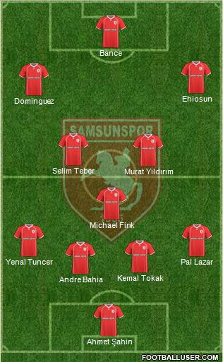 Samsunspor Formation 2011