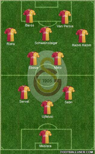 Galatasaray SK Formation 2011
