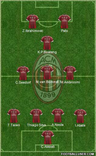 A.C. Milan Formation 2011