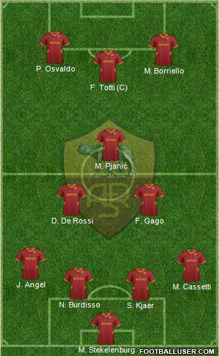 AS Roma Formation 2011