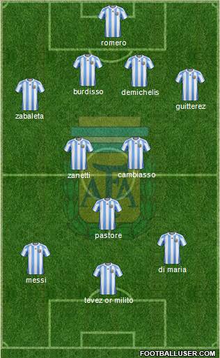 Argentina Formation 2011
