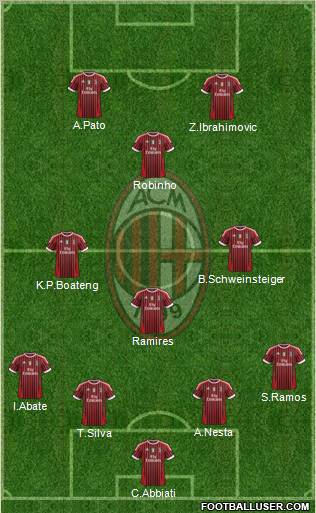 A.C. Milan Formation 2011