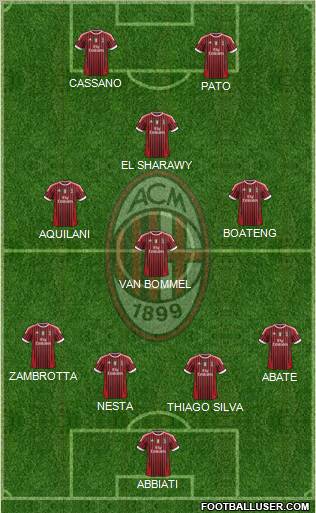 A.C. Milan Formation 2011