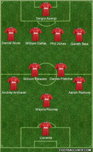 Manchester United Formation 2011