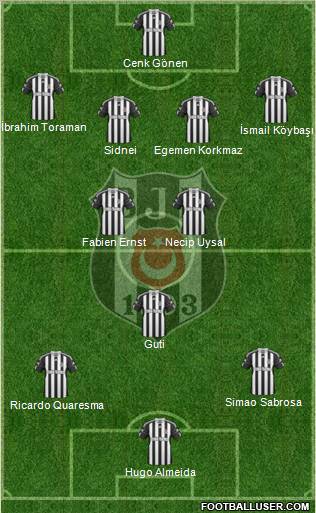 Besiktas JK Formation 2011