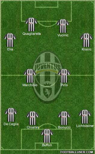 Juventus Formation 2011