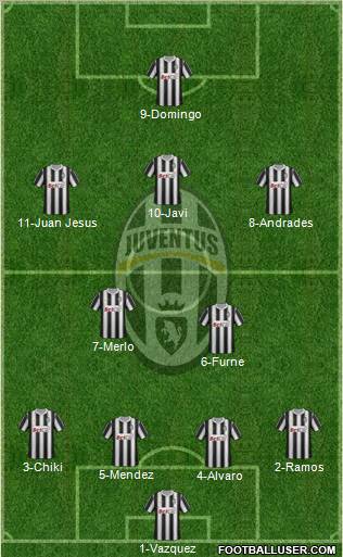 Juventus Formation 2011