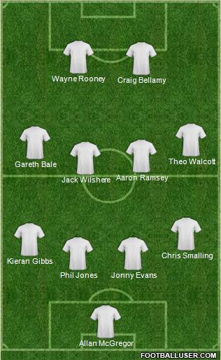 Dream Team Formation 2011