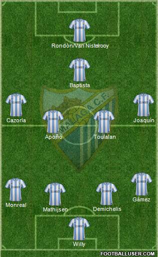 Málaga C.F., S.A.D. Formation 2011