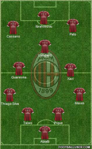A.C. Milan Formation 2011