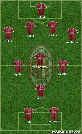 A.C. Milan Formation 2011
