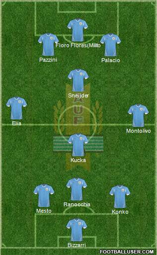 Uruguay Formation 2011