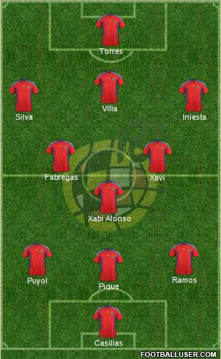 Spain Formation 2011