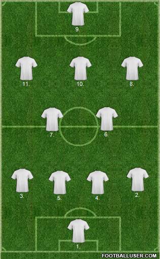 Dream Team Formation 2011