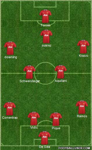 Manchester United Formation 2011