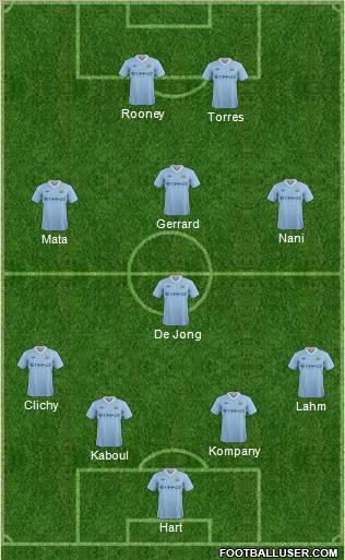 Manchester City Formation 2011
