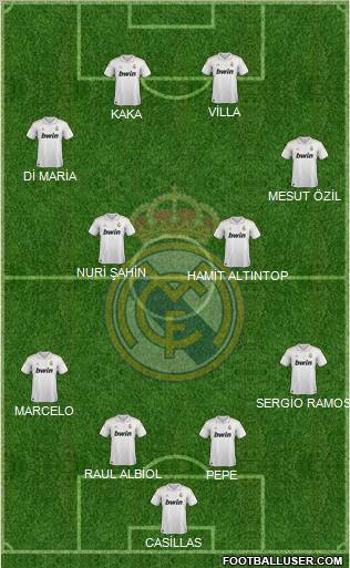 Real Madrid C.F. Formation 2011