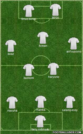 Dream Team Formation 2011