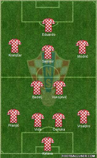Croatia Formation 2011
