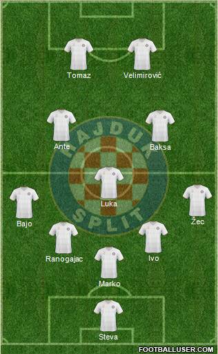 HNK Hajduk Formation 2011
