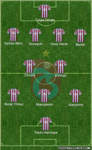 Trabzonspor Formation 2011