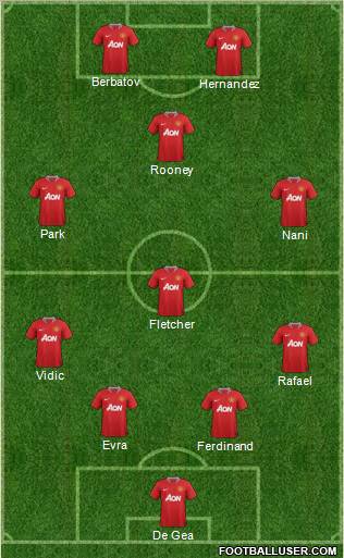 Manchester United Formation 2011