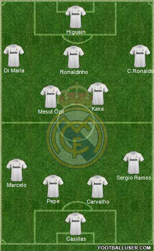 Real Madrid C.F. Formation 2011