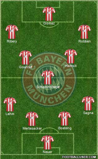 FC Bayern München Formation 2011