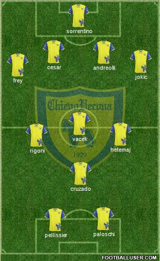 Chievo Verona football formation