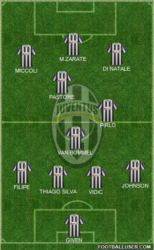 Juventus Formation 2011