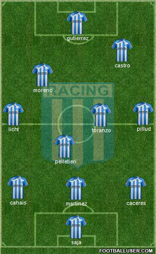 Racing Club Formation 2011