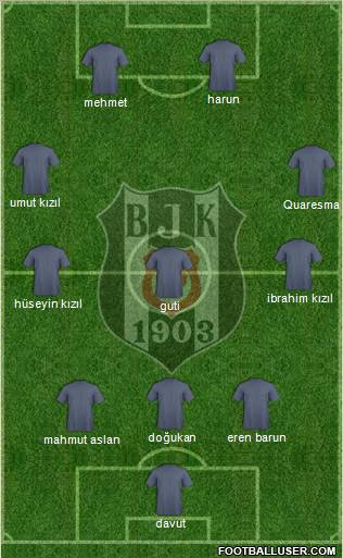Besiktas JK Formation 2011