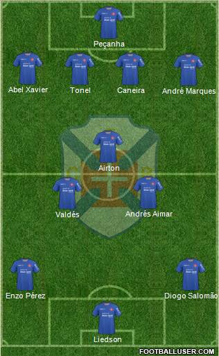 C.F. Os Belenenses - SAD football formation