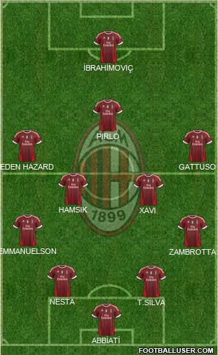 A.C. Milan Formation 2011