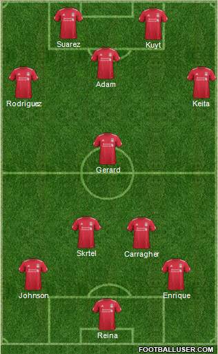 Liverpool Formation 2011