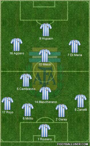 Argentina Formation 2011