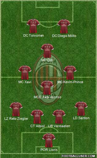A.C. Milan Formation 2011
