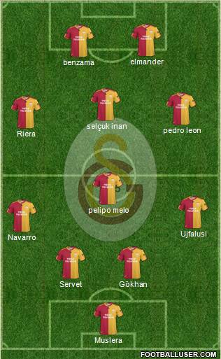 Galatasaray SK Formation 2011