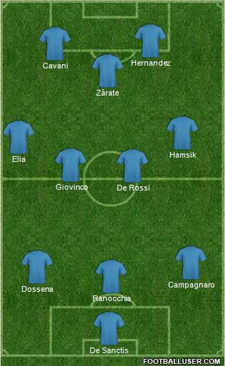 Champions League Team Formation 2011
