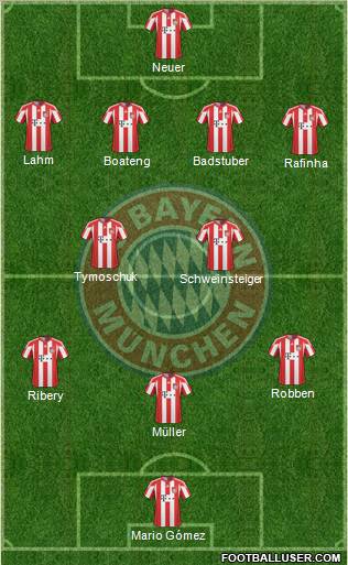 FC Bayern München Formation 2011