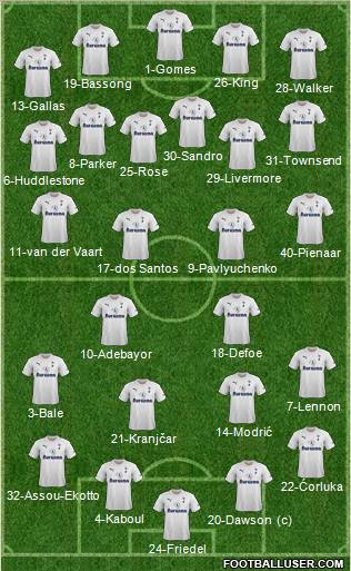 Tottenham Hotspur Formation 2011