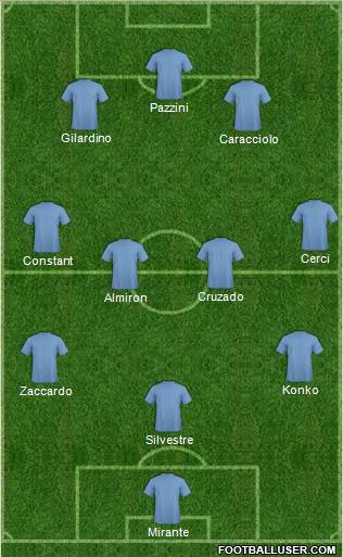 Dream Team Formation 2011