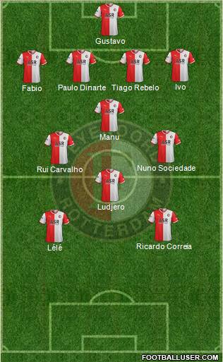 Feyenoord Formation 2011