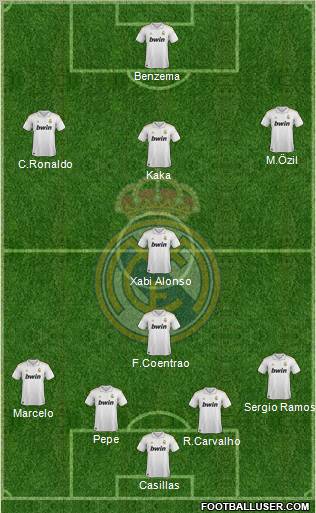 Real Madrid C.F. Formation 2011