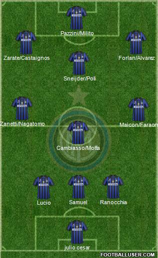 F.C. Internazionale Formation 2011