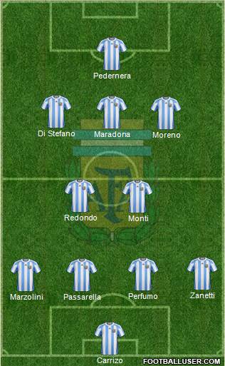 Argentina Formation 2011