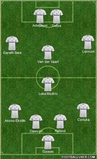 Tottenham Hotspur Formation 2011