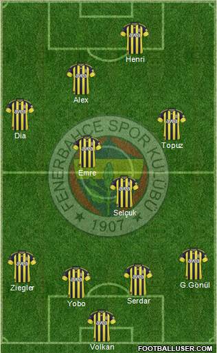 Fenerbahçe SK Formation 2011