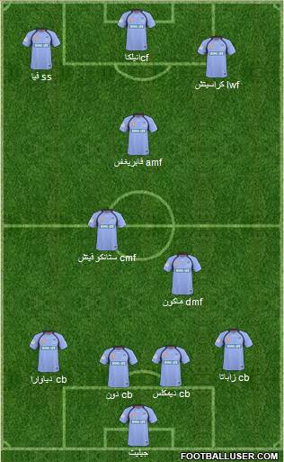 Sydney FC Formation 2011